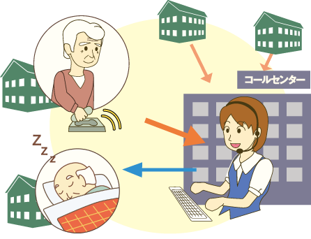定時に受話器をとるだけ[安否確認サービス]：千葉県で単身の高齢者向けアパートなら【シニアホ－ム】。年金だけで見守り、安否確認までサポート。