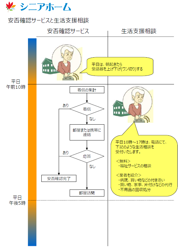 専用電話によるサービスの運用イメージ